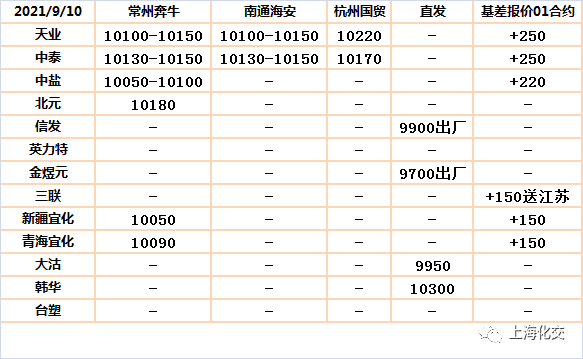 2021910KK体育[日评-PPPEPVC](图1)