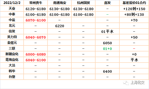 KK体育2022122[日评-PPPEPVC](图1)