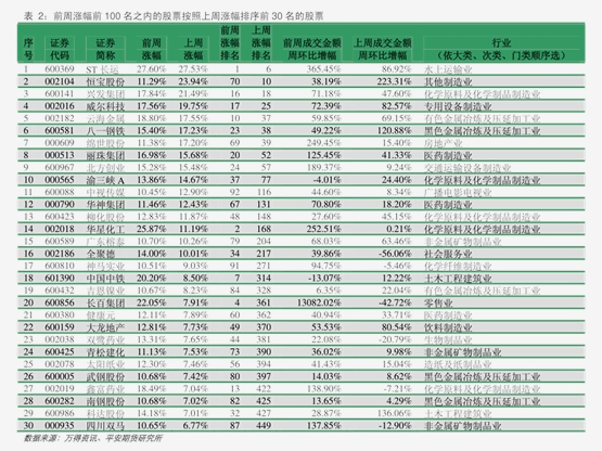 华泰期货-PVC周报：宏观预期向好PVC价格上行KK体育(图3)