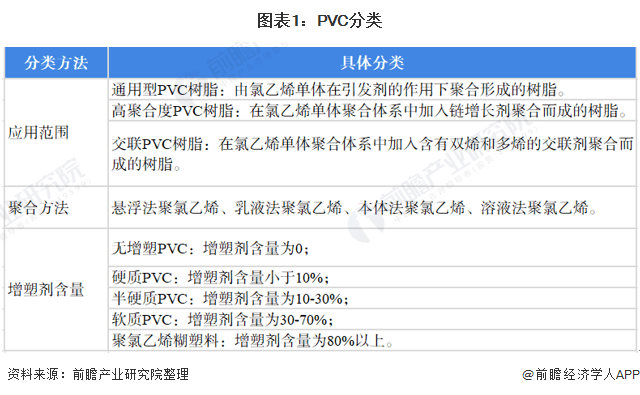 KK体育预见2021：《2021年中国PVC行业全景图谱(图1)
