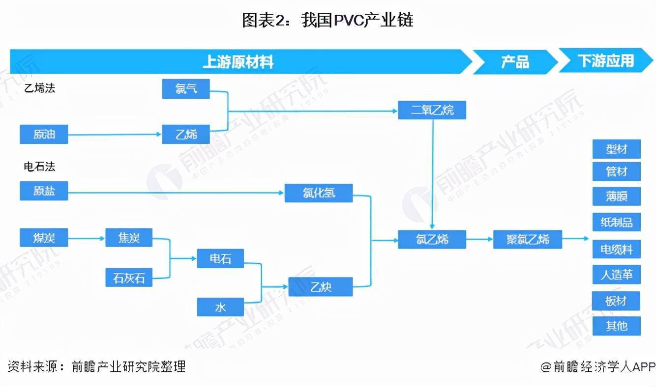 KK体育预见2021：《2021年中国PVC行业全景图谱(图2)