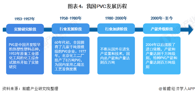 KK体育预见2021：《2021年中国PVC行业全景图谱(图4)