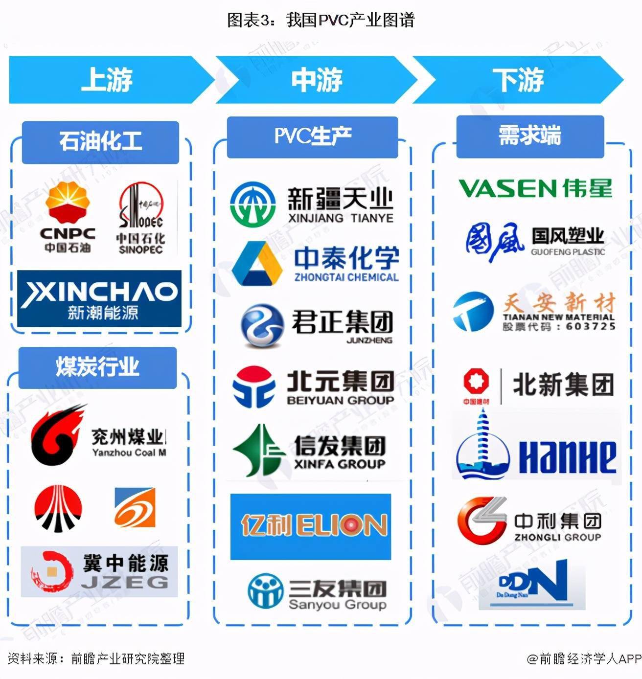 KK体育预见2021：《2021年中国PVC行业全景图谱(图3)