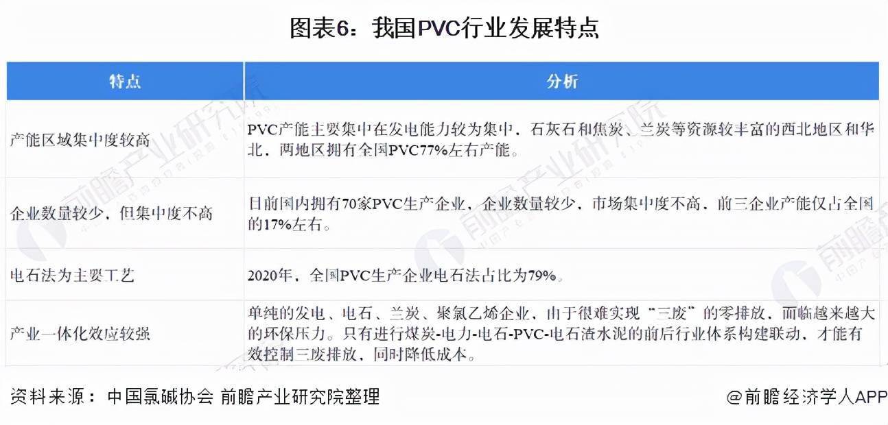 KK体育预见2021：《2021年中国PVC行业全景图谱(图6)