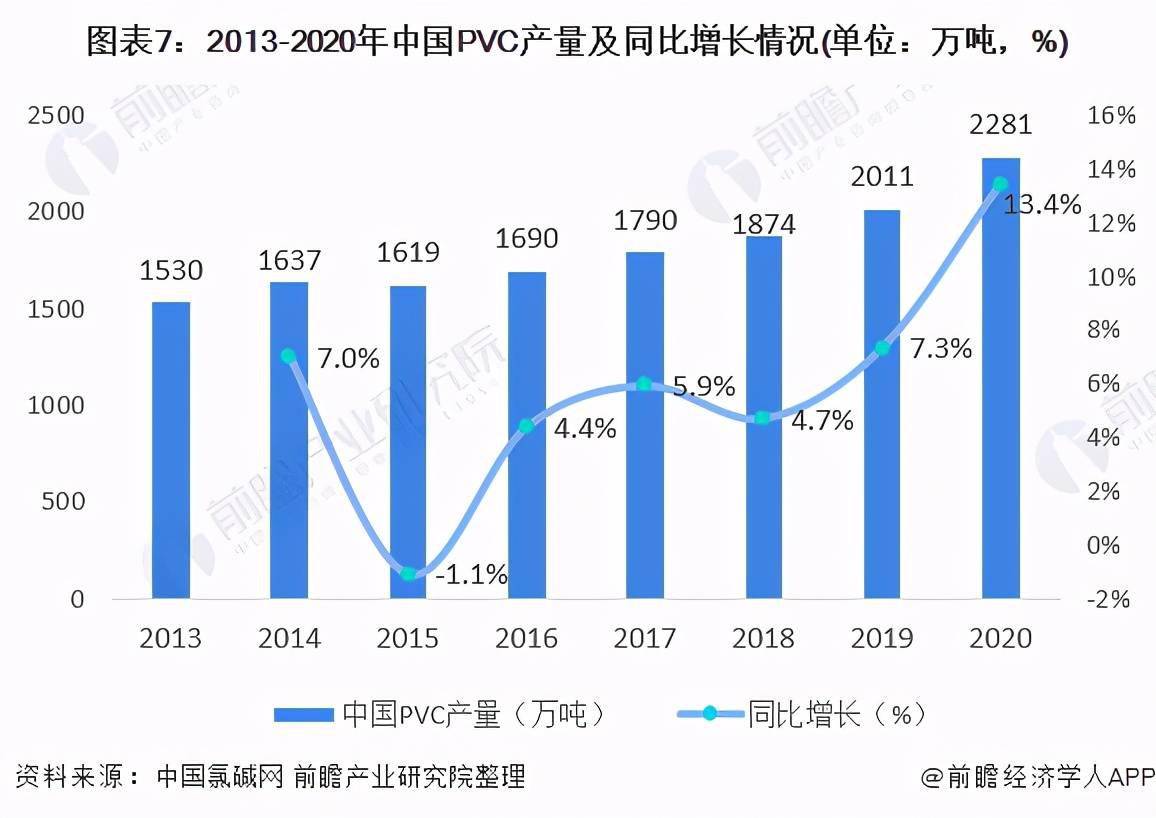 KK体育预见2021：《2021年中国PVC行业全景图谱(图7)