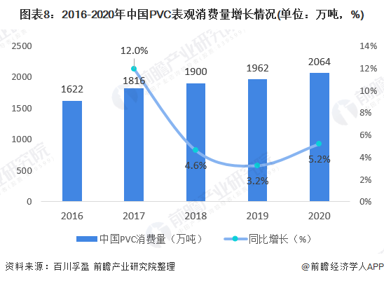 KK体育预见2021：《2021年中国PVC行业全景图谱(图8)