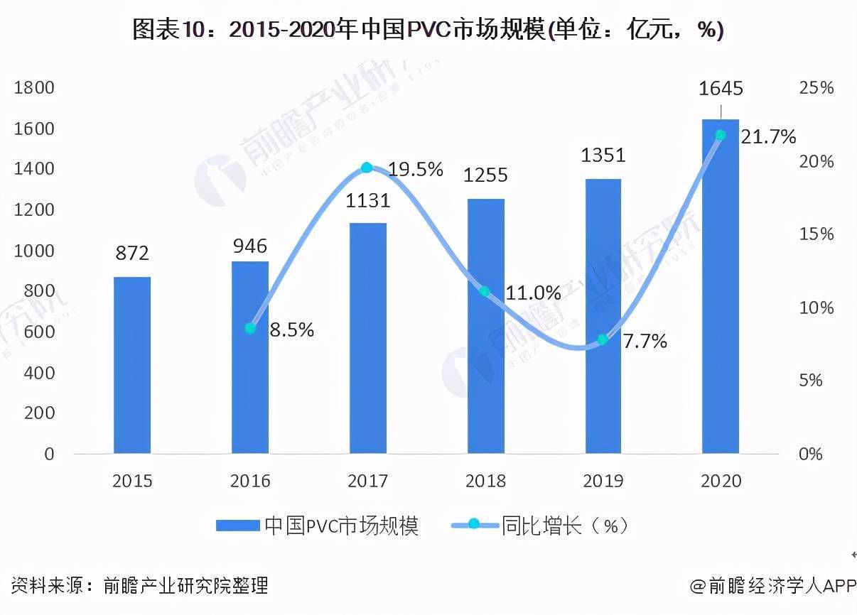 KK体育预见2021：《2021年中国PVC行业全景图谱(图10)