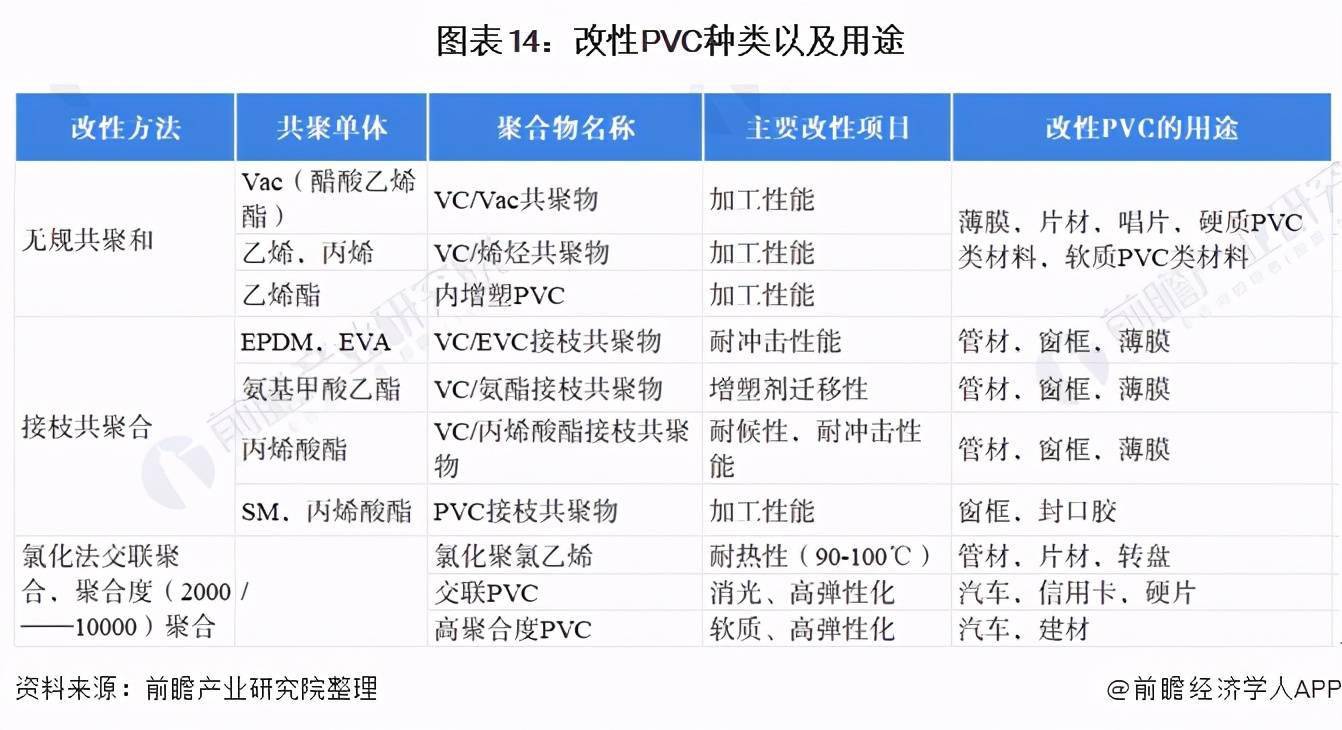 KK体育预见2021：《2021年中国PVC行业全景图谱(图14)