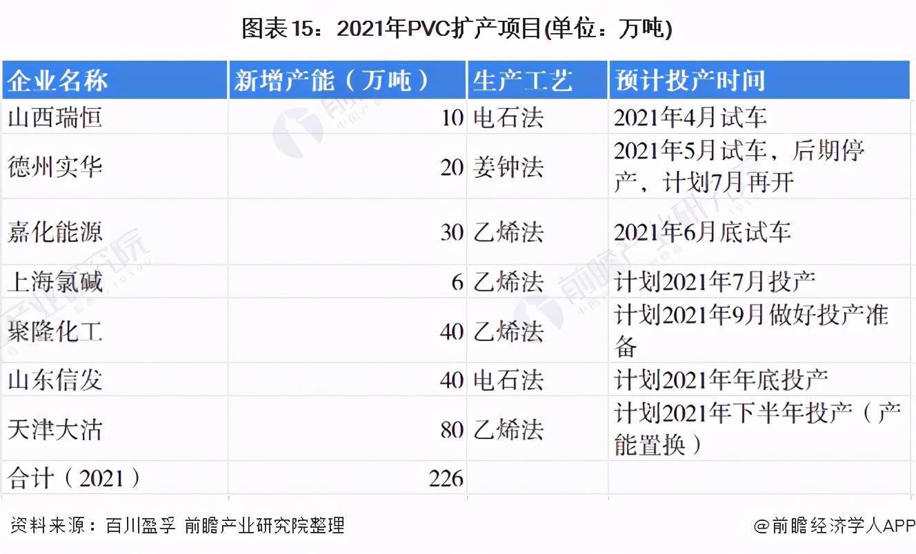 KK体育预见2021：《2021年中国PVC行业全景图谱(图15)