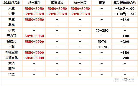 KK体育2023726[日评-PPPEPVC](图1)