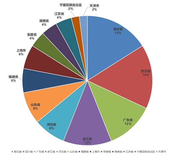 KK体育2023中国塑料管道供应商综合实力50强系列榜单发布(图2)