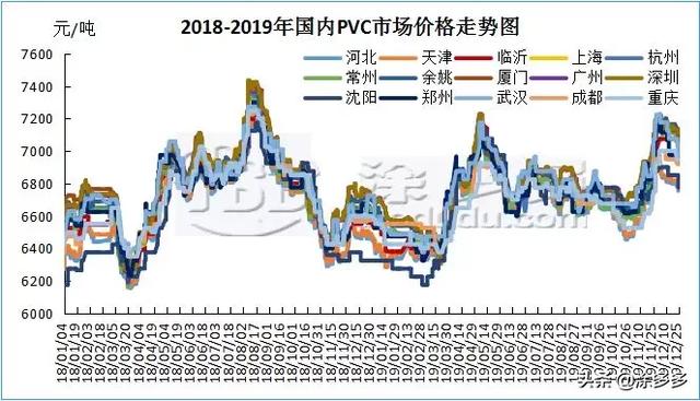 塑多多聚氯乙烯PVC一周市KK体育场分析（1223-1227）(图1)