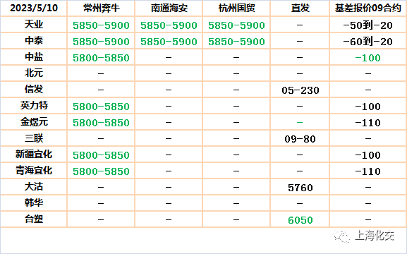 2023510[日评-KK体育PPPEPVC](图1)