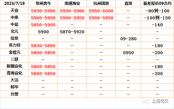 KK体育2023719[日评-PPPEPVC](图1)