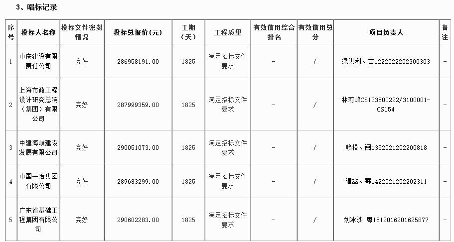 上海市政总院预中标福清市农村生活污水提升治理工程（二期KK体育）建设运营一体化(图1)