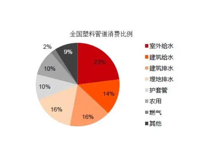 2023年塑料管材行业竞争格局：中国塑联占据最大塑料管材市场KK体育份额(图1)
