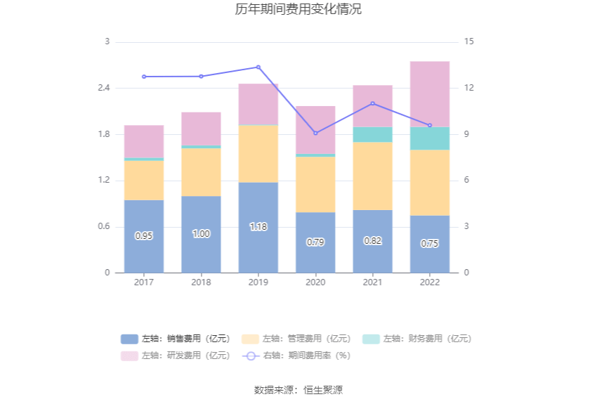 KK体育东宏股份：2022年净利润同比增长1215% 拟10派174元(图13)