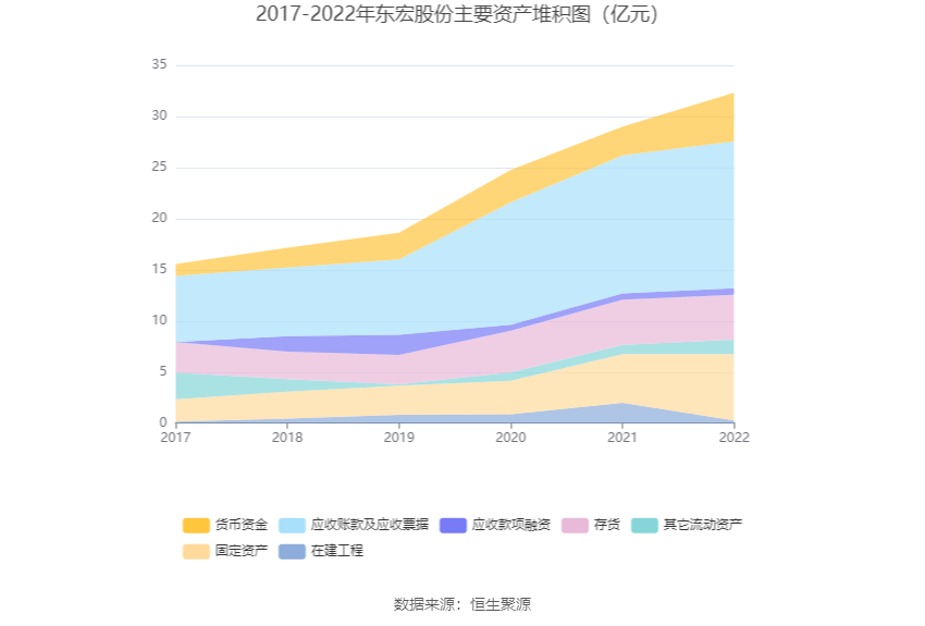 KK体育东宏股份：2022年净利润同比增长1215% 拟10派174元(图14)