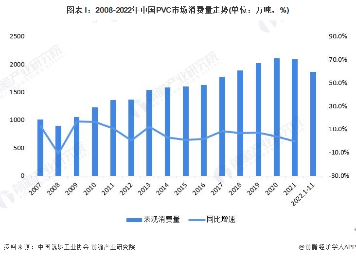 2023年中国PVC行业市场需求现状分析：下游应用广泛 PVC管道产量近1000万吨【组图】KK体育(图1)