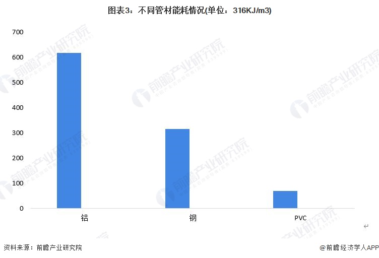 2023年中国PVC行业市场需求现状分析：下游应用广泛 PVC管道产量近1000万吨【组图】KK体育(图3)