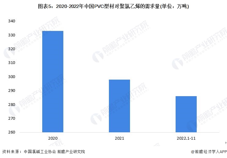 2023年中国PVC行业市场需求现状分析：下游应用广泛 PVC管道产量近1000万吨【组图】KK体育(图5)