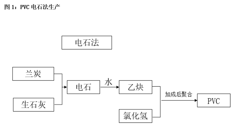 KK体育手机版：PVC产业链解析及行情展望(图1)