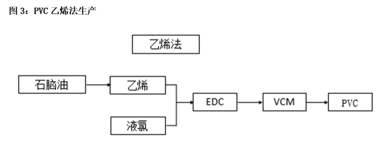 KK体育手机版：PVC产业链解析及行情展望(图3)