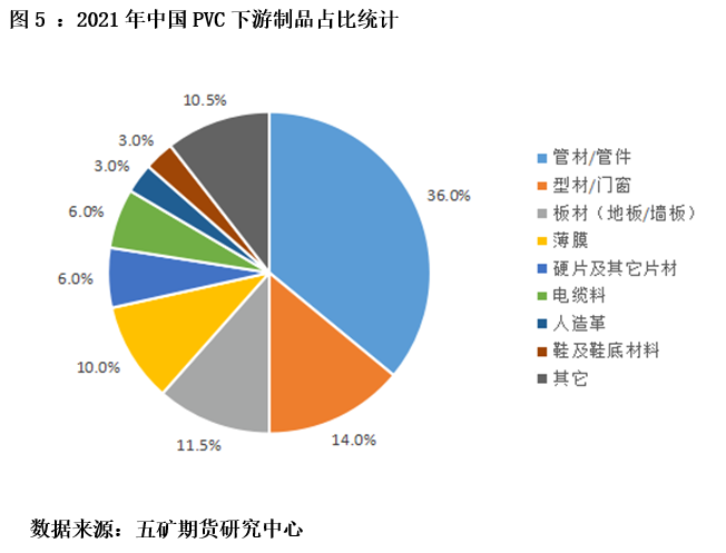 KK体育手机版：PVC产业链解析及行情展望(图5)