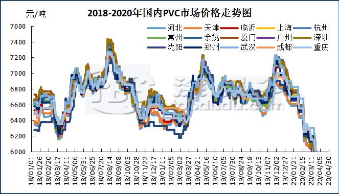 KK体育手机版：塑多多聚氯乙烯PVC一周市场分析（426-430）(图1)