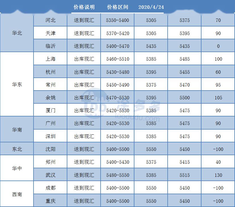 KK体育手机版：塑多多聚氯乙烯PVC一周市场分析（426-430）(图2)