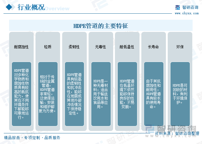 KK体育app：行业前景洞察2023年中国HDPE管道行业应用将日益广泛需求持续增长具备广阔前景[图](图1)