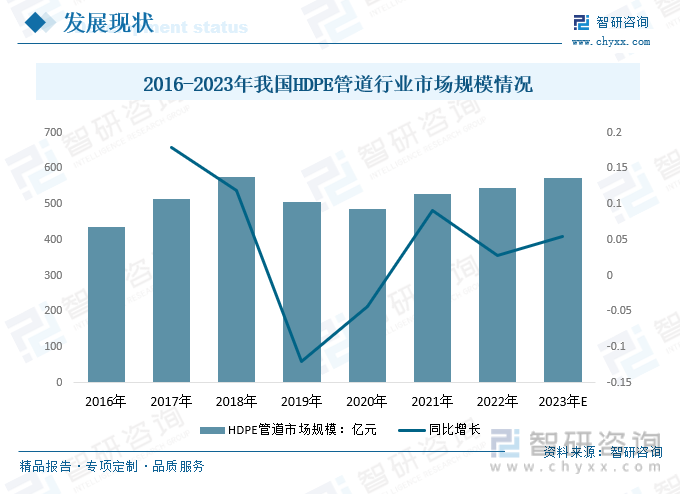 KK体育app：行业前景洞察2023年中国HDPE管道行业应用将日益广泛需求持续增长具备广阔前景[图](图2)