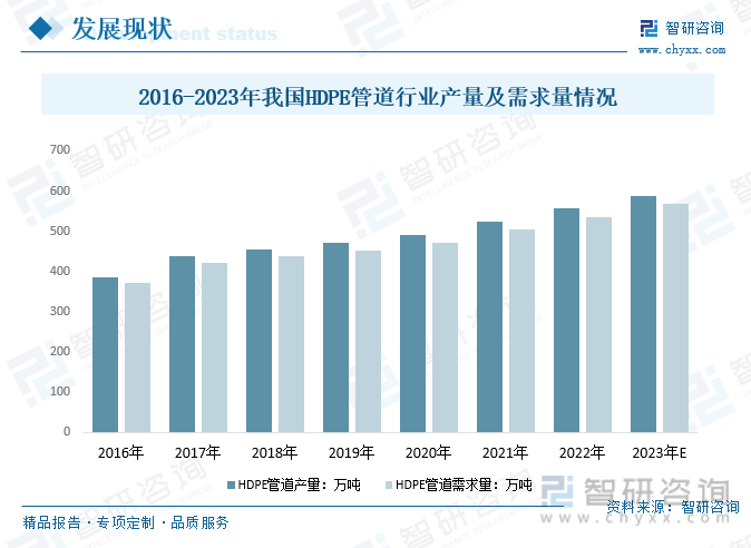 KK体育app：行业前景洞察2023年中国HDPE管道行业应用将日益广泛需求持续增长具备广阔前景[图](图3)