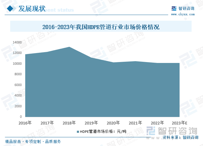 KK体育app：行业前景洞察2023年中国HDPE管道行业应用将日益广泛需求持续增长具备广阔前景[图](图4)