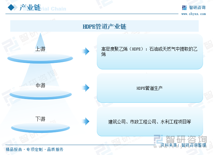 KK体育app：行业前景洞察2023年中国HDPE管道行业应用将日益广泛需求持续增长具备广阔前景[图](图5)