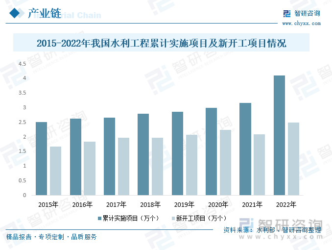 KK体育app：行业前景洞察2023年中国HDPE管道行业应用将日益广泛需求持续增长具备广阔前景[图](图7)