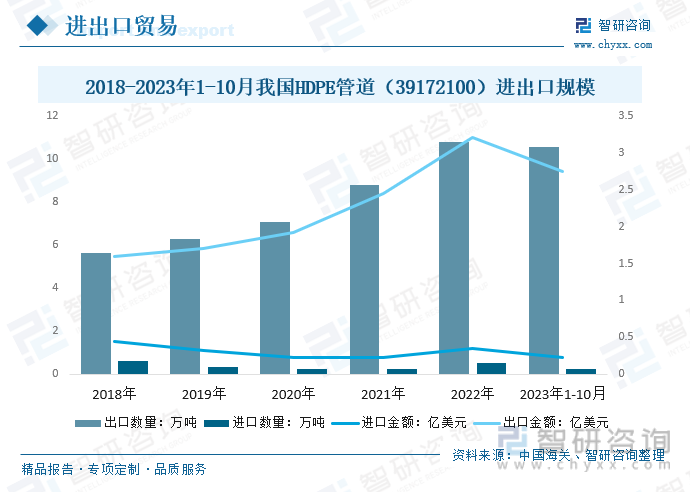 KK体育app：行业前景洞察2023年中国HDPE管道行业应用将日益广泛需求持续增长具备广阔前景[图](图8)