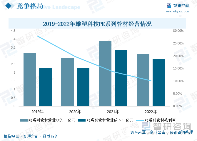 KK体育app：行业前景洞察2023年中国HDPE管道行业应用将日益广泛需求持续增长具备广阔前景[图](图12)
