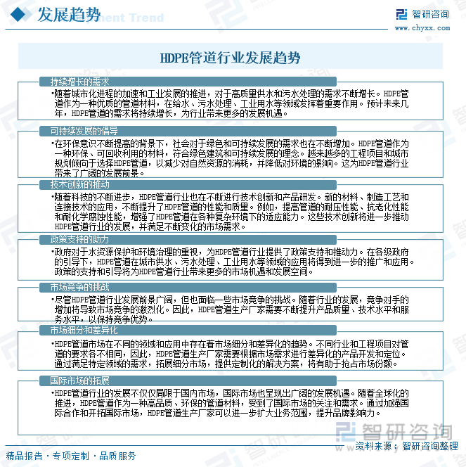 KK体育app：行业前景洞察2023年中国HDPE管道行业应用将日益广泛需求持续增长具备广阔前景[图](图13)