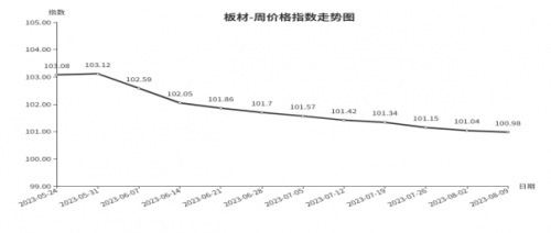 KK体育：临沂商城：周价格总指数为10569点环比持平 （8月3日—8月9日）(图5)